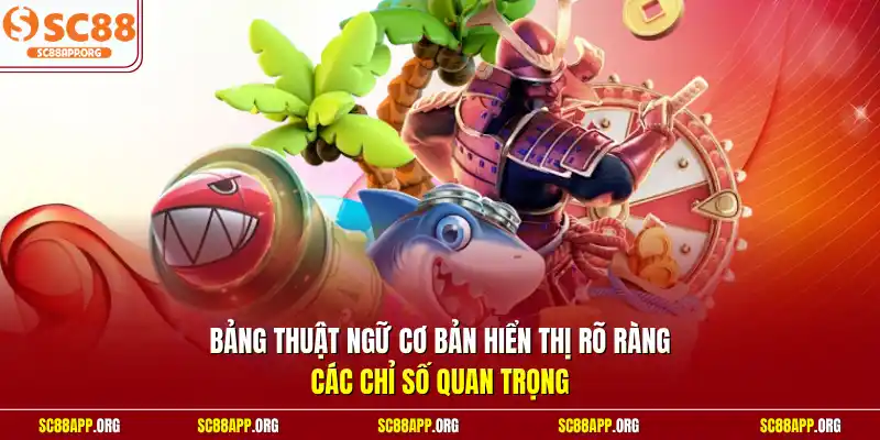 Bảng thuật ngữ cơ bản hiển thị rõ ràng các chỉ số quan trọng 